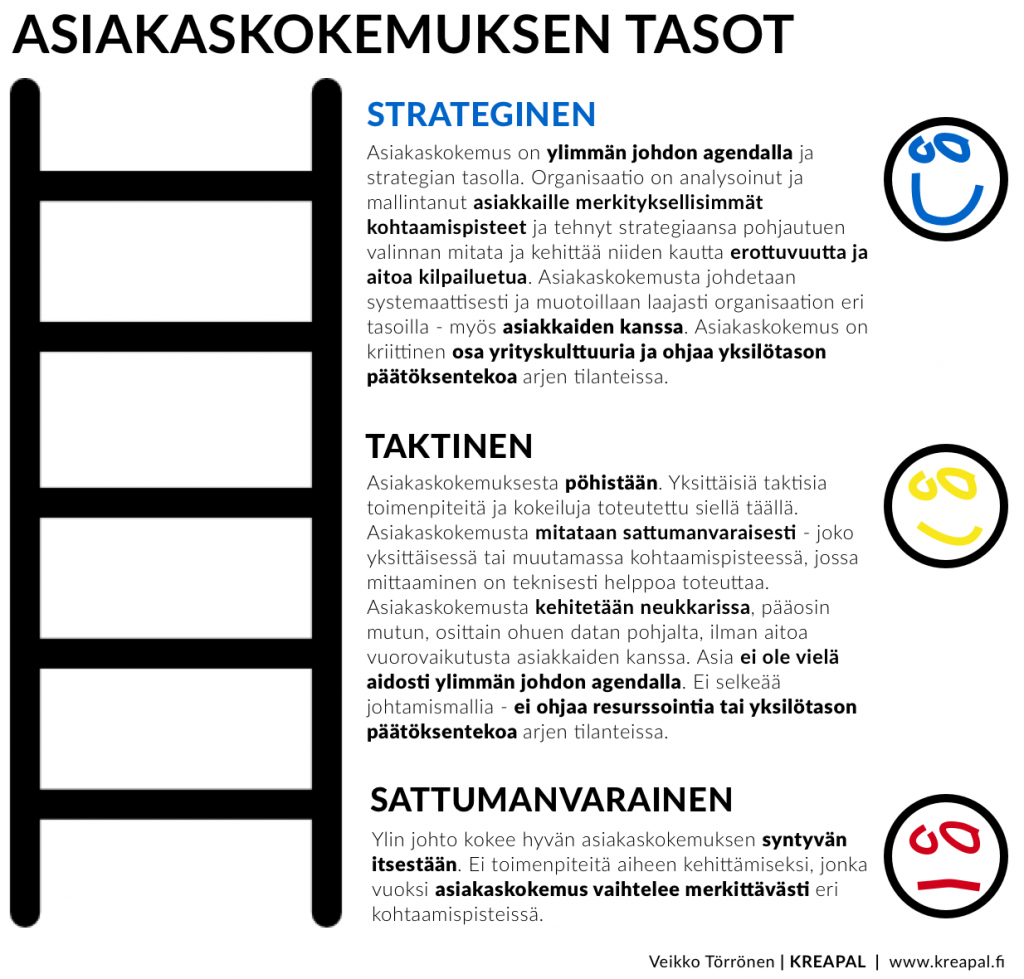 Asiakaskokemus & Työntekijäkokemus Luovat Kilpailuetua | KREAPAL