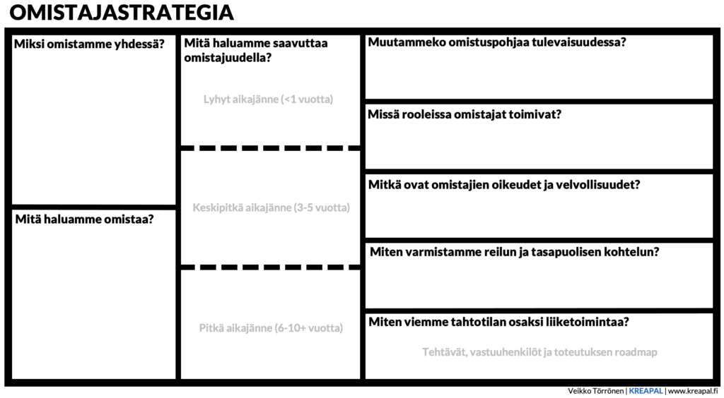 omistajastrategia