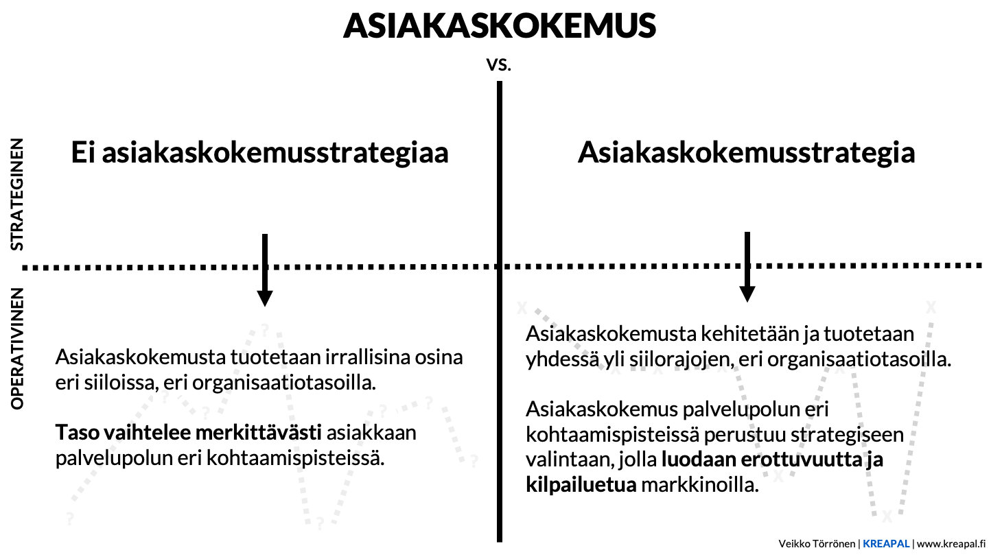 asiakaskokemusstrategia