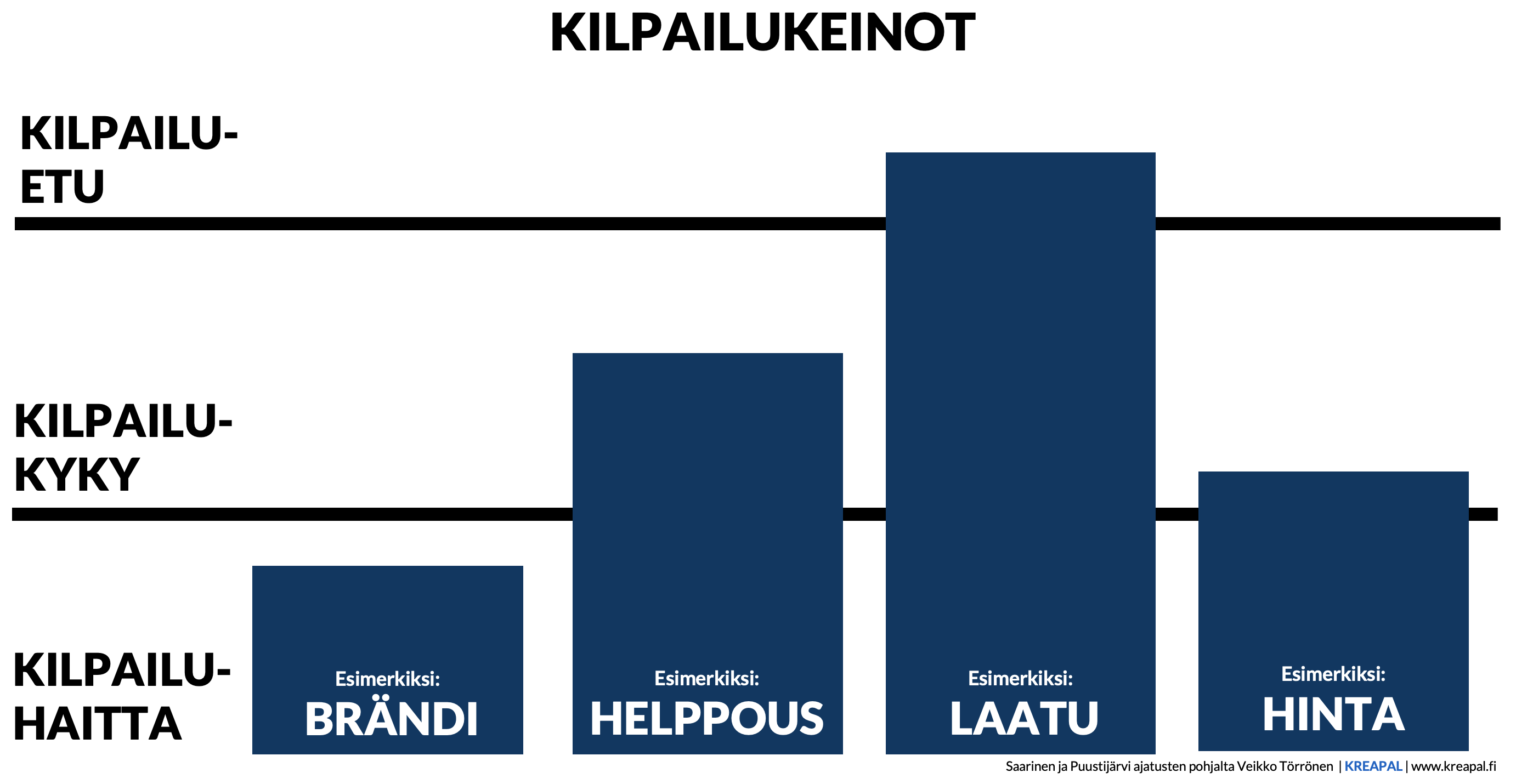 kilpailuetu