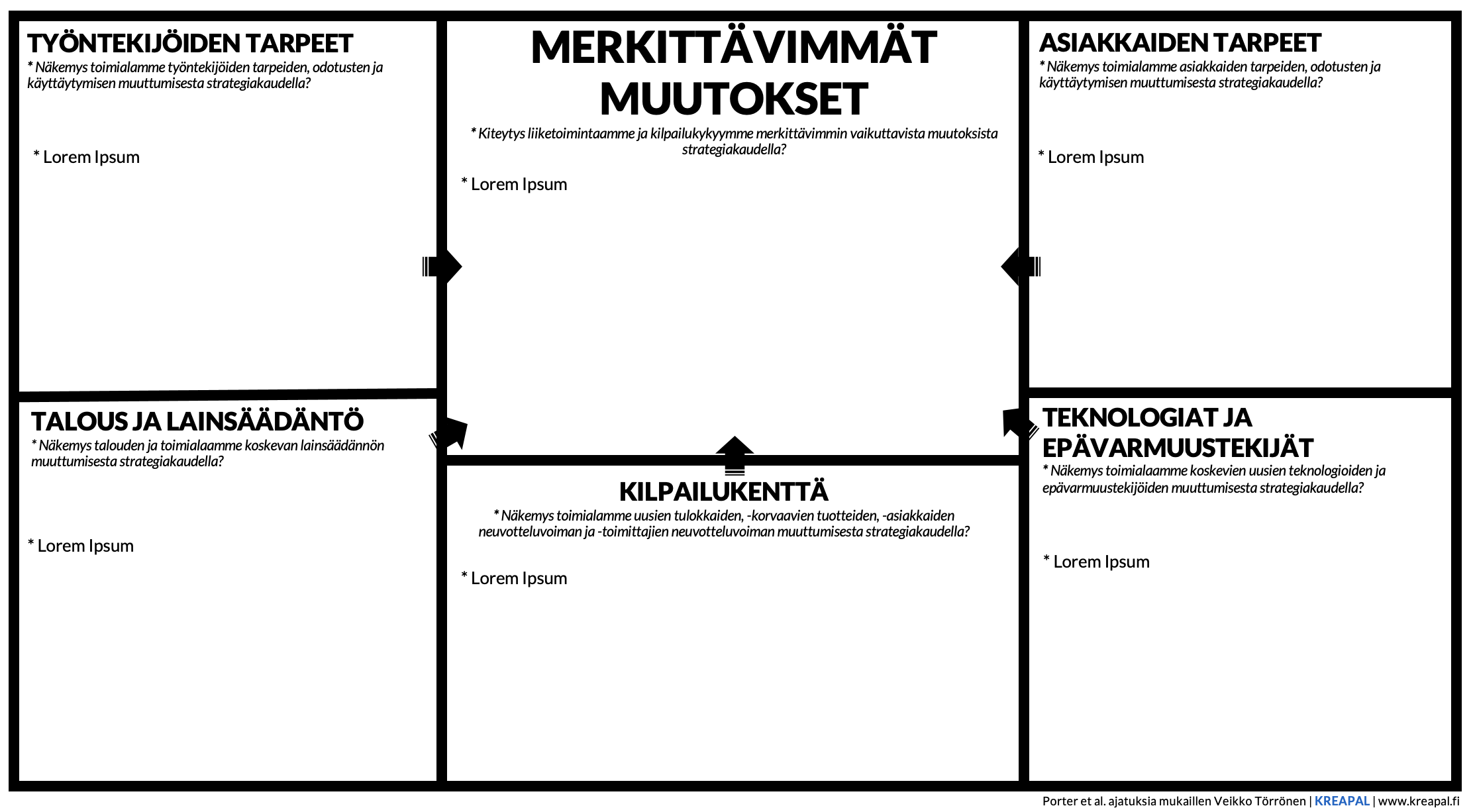 Strateginen näkemys