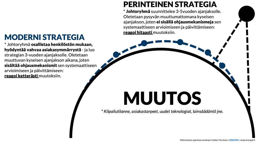 Strategia-webinaari